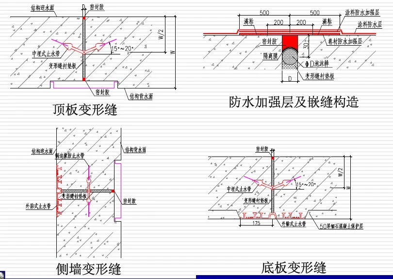 全椒变形缝防水